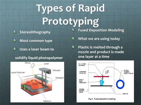 types of rapid prototyping techniques